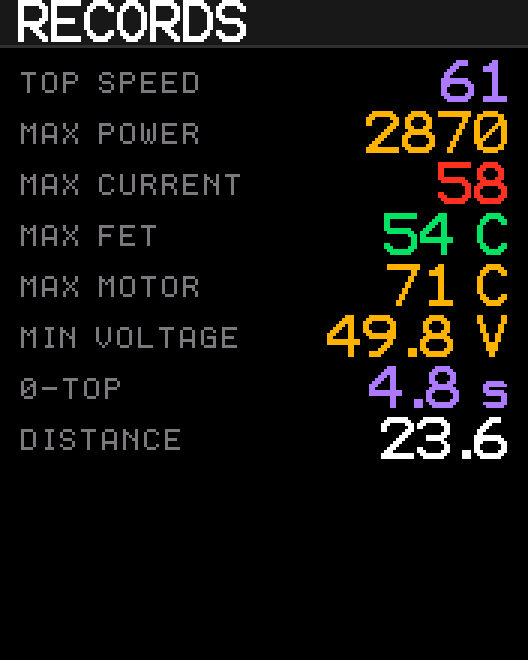Tosh Dash records screen with top speed, max power and acceleration time